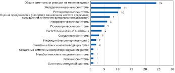 Тип вакцины и способ введения. Informaciya O Pobochnyh Effektah Vakciny Protiv Covid 19 Ezhenedelnik Apteka