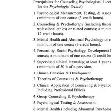 In order to start their careers, however, advanced degrees are usually necessary. Pdf Counseling Psychology Licensure In Taiwan Development Challenges And Opportunities
