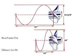 65 Timeless Propeller Selection Chart