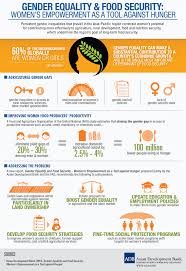 The provision clearly stated that there should be no discrimination based on gender Gender Equality And Food Security Women S Empowerment As A Tool Against Hunger Asian Development Bank
