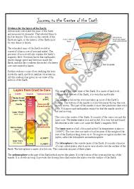 Notebooking pages, science journal, nomenclature cards, labeling worksheet, charts, & coloring pages. Layers Of The Earth Esl Worksheet By Crocy88