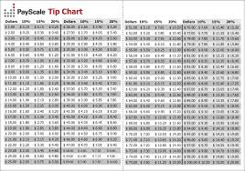 Restaurant Tip Calculator Chart Related Keywords