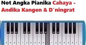 Tuhan setiap detik demi detik ku slalu merindukannya slalu tentang dirinya semua tentangnya. Not Angka Pianika Cahaya Andika Kangen D Ningrat Calonpintar Com