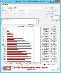 Use atto disk benchmark to test any manufacturers raid controllers, storage controllers, host bus. Questions About Disk Benchmark Results On Various Hardware Illuminate Me Data Storage