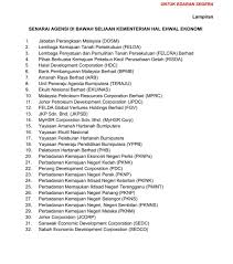 Bahkan rencana ini nampaknya tidak cuma jadi wacana, pasalnya. Kenyataan Media Kementerian Hal Dato Sri Dr Santhara Facebook