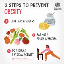 Image result for Obesity