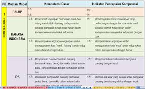 Check spelling or type a new query. Jurnal Pembelajaran Kelas 2 Sd Semester 2 Kurikulum 2013 Wali Kelas