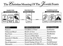 apostolic journals the jewish feasts