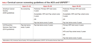 Image result for Cervical Cancer Screening