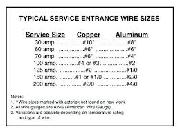 100 Amp Aluminum Service Wire Size Amp Aluminum Service