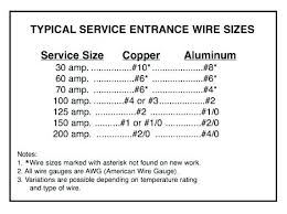 100 amp aluminum service wire size amp aluminum service