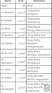 Namun di depan asmaul husna tersebut diberi kata abdun yang artinya hamba. Sebutkan 10 Nama Nama Asmaul Husna Beserta Artinya Brainly Co Id