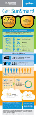 It S Never Too Late To Get Sunsmart Skinprotection Sunscreen Dermatology Knoxville Www Dermatologyknoxville Com Safety Infographic Eye Care Eye Health