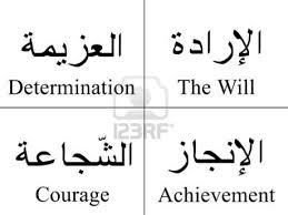 Arabic Writing And Translation Arabic Tattoo Quotes Arabic Tattoo Arabic Words