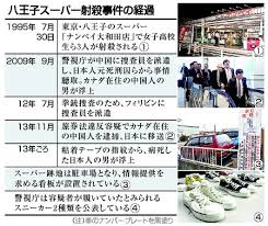 時事ドットコム - News update