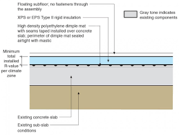 Basement Subfloor Rigid Foam Insulation The Cracks In Your Basement Wall Won T Normally W Basement Insulation Rigid Foam Insulation Basement Floor Insulation