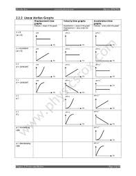 Physics Graph Of Motion Google Search Motion Graphs Motion Graphs Worksheets Motion Physics