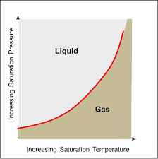 Whats The Temperature And Pressure Of R410a Gas Quora