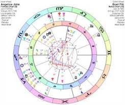 synastry charts