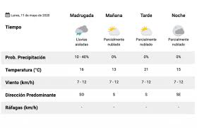 Amenazan a méxico por cancelación de constellation brands. Clima Pronostico Del Tiempo Para Hoy Lunes 11 De Mayo Catamarca Provincia
