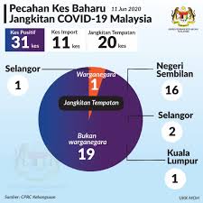 Workbook statistik penyakit berjangkit yang didaftarkan mengikut kategori umur dan negeri di malaysia. Portal Bencana Portal Bencana