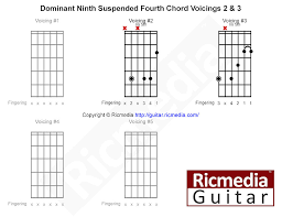 Dominant Ninth Suspended Fourth Chord Ricmedia Guitar