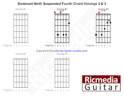 dominant ninth suspended fourth chord ricmedia guitar