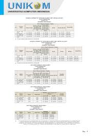 Many have mild disease, but can spread it to others. Dashboard Mahasiswa
