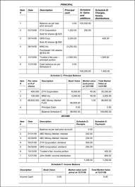 How To Produce Annual Trust Accounts Dummies