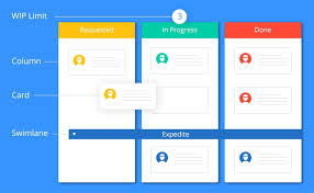 Naomi's card making video 36. Kanban Cards Hygger Io Guides
