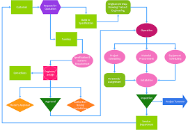 organizational structure total quality management