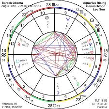 Astrograph Astrology Of Barack Obama