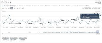 If that happens, it could be sometime before bitcoin is able to gain back lost ground from this selloff. Why Do We Get Extreme Bitcoin Price Drops Coinmarketcap