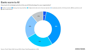 How BMO uses AI to get more of business clients' business