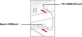 How To Set Up A Sonos Beam Soundbar Support Com
