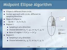 The source code is complied using gcc compiler and code::blocks ide. Midpoint Circle Ellipse Generarting Algorithms Ppt Video Online Download