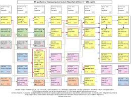50 True Flowchart Lsu