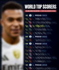 List looks normal until you realize that.. 👀🥶☠️