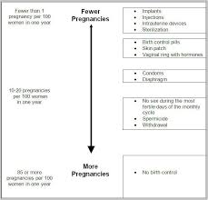 Progestin is a synthetic hormone found in many birth control pills that prevent fertilized eggs from entering the uterus. Implanon Fda Prescribing Information Side Effects And Uses