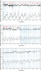 This currency is currently used by malaysia. Biomass Burning History In East Asia During The Last 4 Million Years Recorded In Elemental Carbon Variability At Iodp Site U1423 Progress In Earth And Planetary Science Full Text