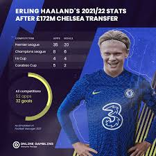 Erling haaland's wage demands for if he makes the switch to the premier league have been revealed. U7vd1yiph2jclm