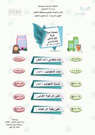هناك بعض النقاط التي تحدد الآلية التي تيسير عليها حركة نقل المعلمين عبر نظام فارس، وهي كالتالي :. Ø£Ø³Ù…Ø§Ø¡ Ø§Ù„Ù…Ù†Ù‚ÙˆÙ„ÙŠÙ† ÙˆØ§Ù„Ù…Ù†Ù‚ÙˆÙ„Ø§Øª ÙÙŠ Ø­Ø±ÙƒØ© Ø§Ù„Ù†Ù‚Ù„ Ø§Ù„Ø¯Ø§Ø®Ù„ÙŠ Ù„Ù‡Ø°Ø§ Ø§Ù„Ø¹Ø§Ù… 1440 1441 Ù‡Ù€ Ø¹Ø±Ø¨ÙŠ Ù†Øª