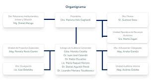 MEMORIA COMPILADO 2022 rv uai