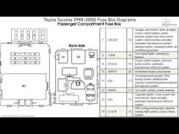 Show the circuit flow with its impression rather than a genuine representation. Toyota Tacoma Fuse Box Cover Offender Bike Wiring Diagram Word Offender Bike Wizex Eu