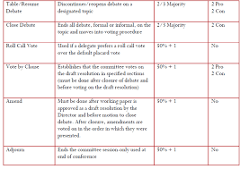 rules of procedure hamun 45