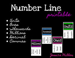 Printable Wall Display Place Value Chart Neon Black