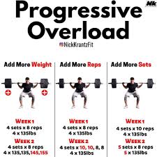 The Benefits Of Progressive Overload And Why It Is Beneficial For Gaining Muscle Mass Fast Gymguider Com Effective Workout Routines Ultimate Workout Squat Workout
