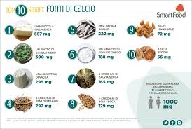 I pinoli, nella foto in alto, contengono 31,9 grammi di proteine per 100 grammi di prodotto: Calcio I 10 Alimenti Smart Piu Ricchi