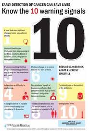 Fortunately, most of these symptoms are usually caused by far less serious conditions. 200 Oncology Ideas Oncology Cancer Oncology Nursing