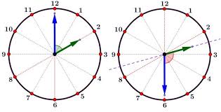 Cara Menghitung Besar Sudut Dua Jarum Jam Sudut Jam Matematika